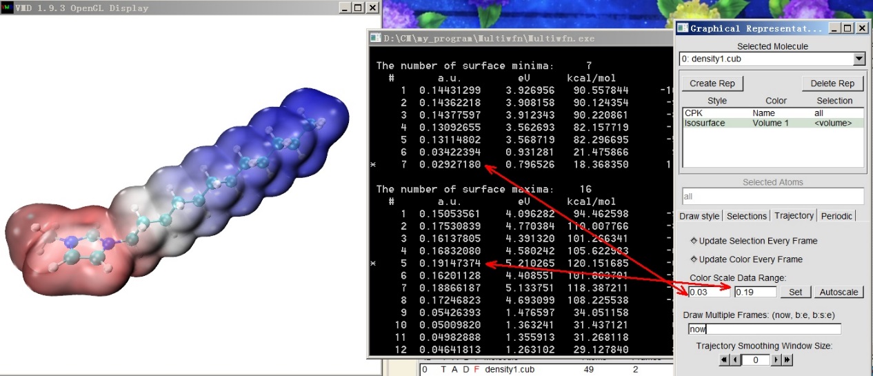 The Multiwfn menu for the penetration analysis with the molecule shown in VMD