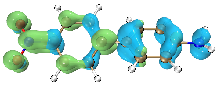 The orbital of the molecule shown along the chain