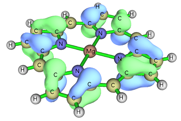 Ball-and-stick macrocycle with a central Mg, four N atoms and green/blue orbital lobes