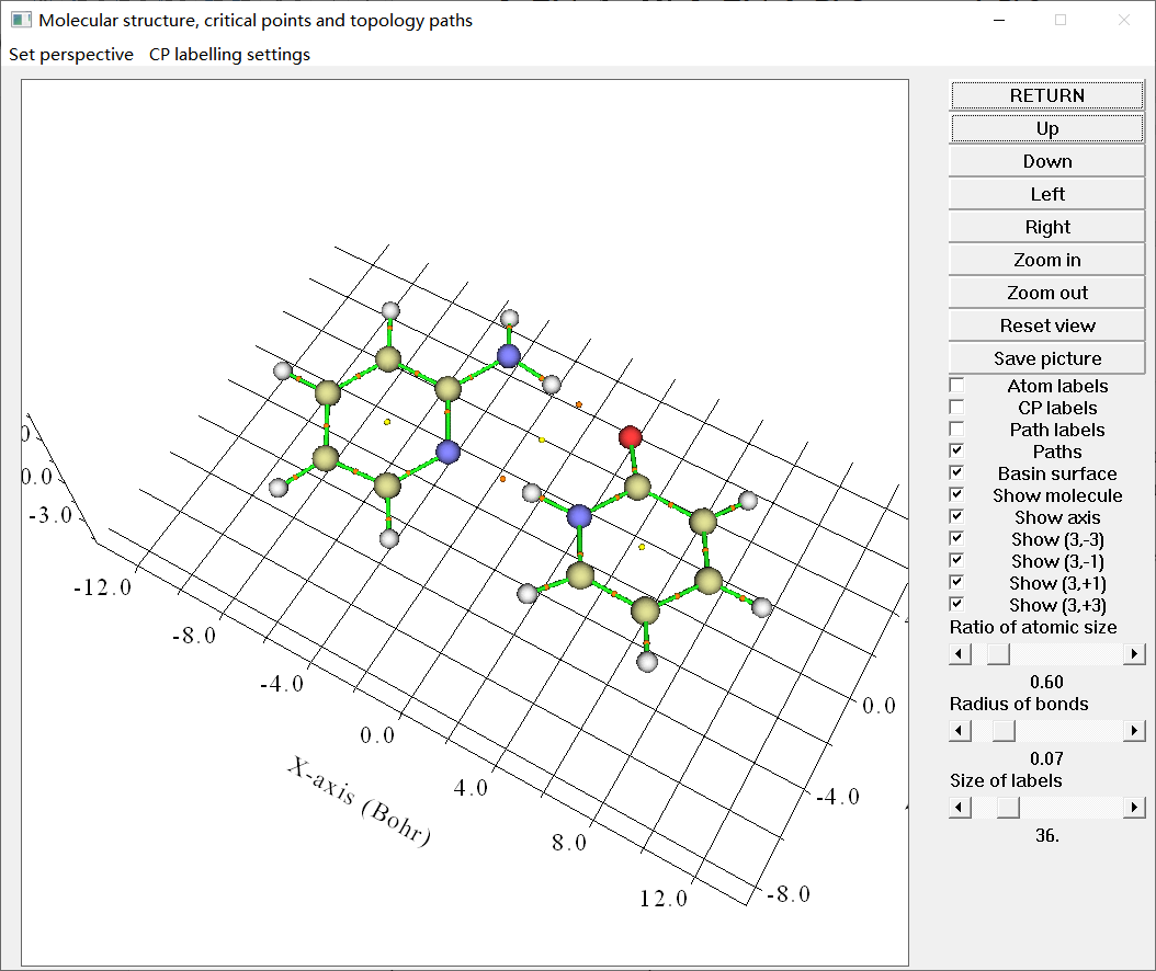 Multiwfn window showing the critical points of the dimer on an axis grid