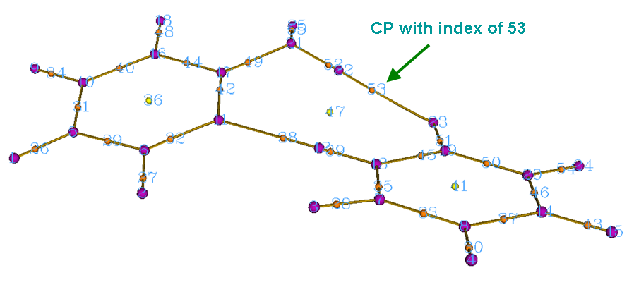 Topology map of the dimer with CP labels and an arrow marking CP 53