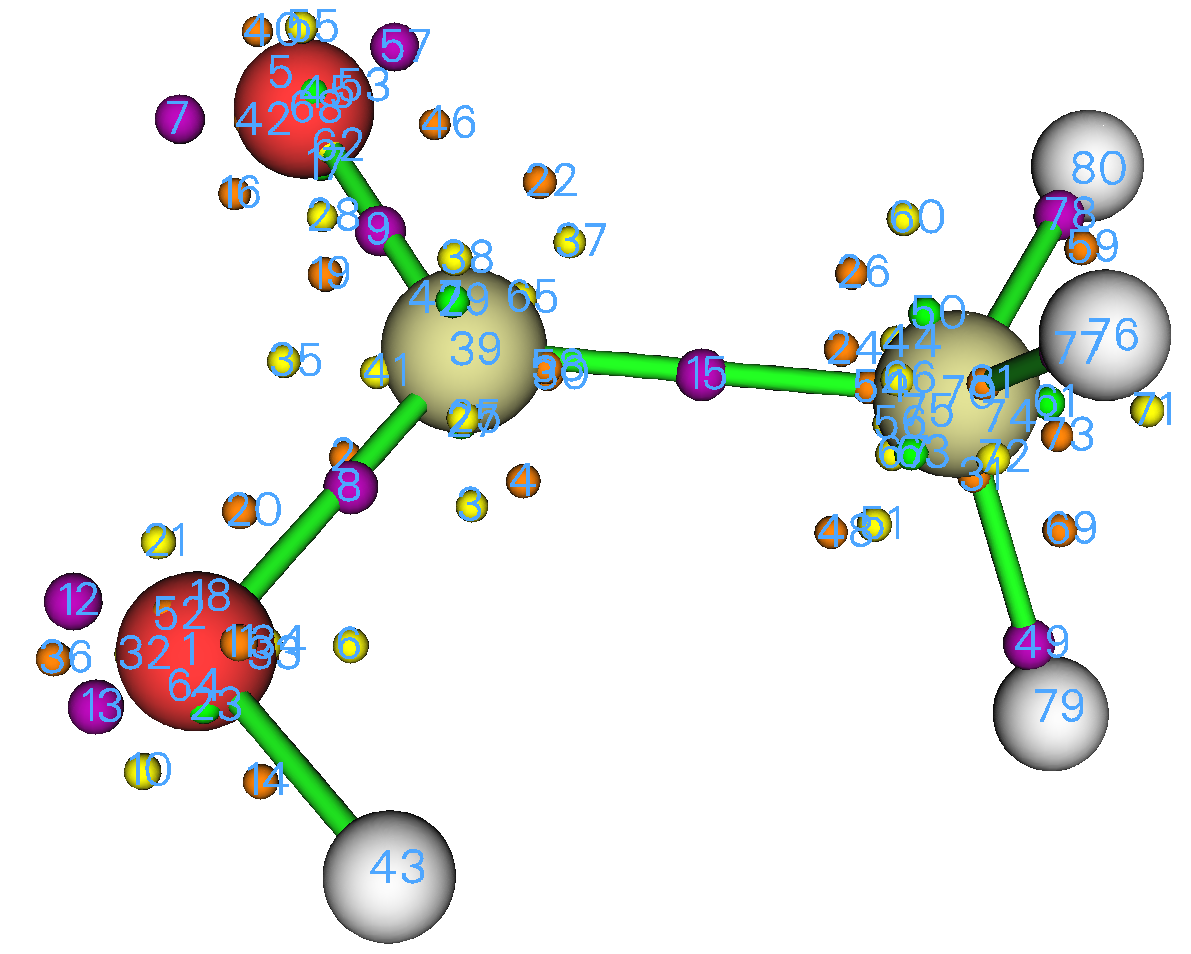 Map of localized orbital locator critical points of acetic acid