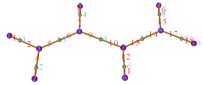 Topology map of butadiene with atom and path labels