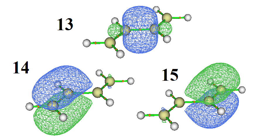 Isosurfaces of localized orbitals 13, 14 and 15 of butadiene