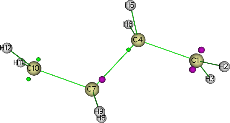 Critical points of the spin density of C4H8 found from the attractors