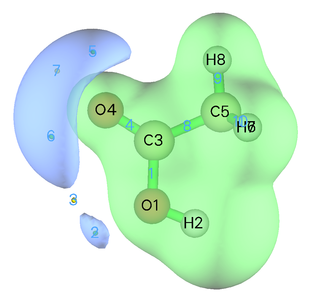 ESP isosurface of acetic acid with the located critical points
