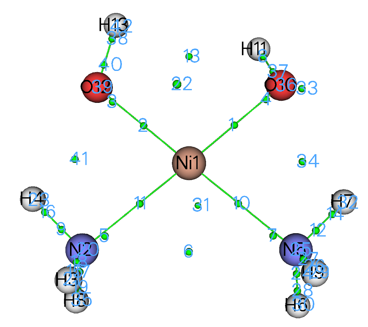 IRI minima of Ni(NH3)2(OH)2 located by the steepest descent method
