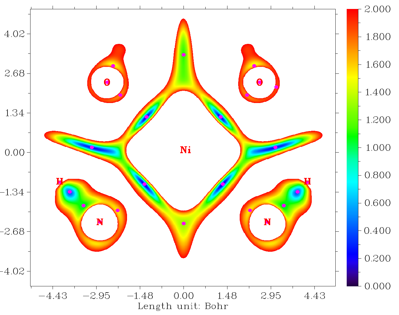 Color-filled IRI map of Ni(NH3)2(OH)2 in the XY plane with the critical points
