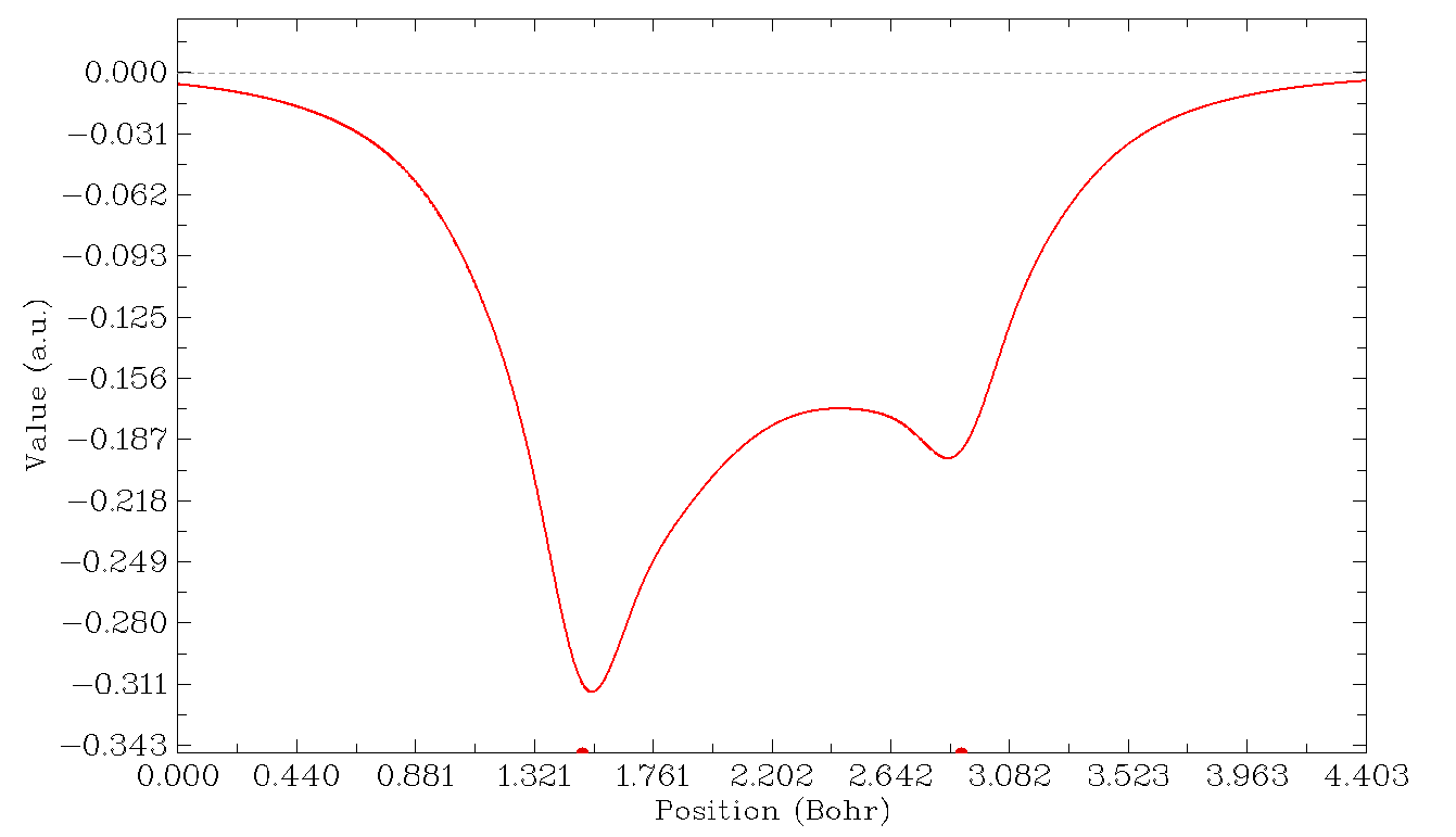 Total correlation hole curve of H2 along the H-H axis
