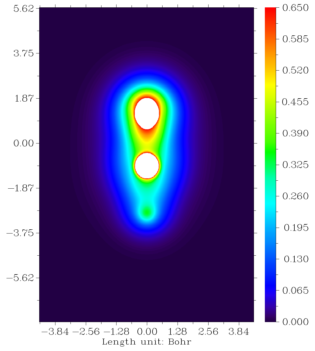Color-filled map of the electron density of hydrogen cyanide in the XZ plane