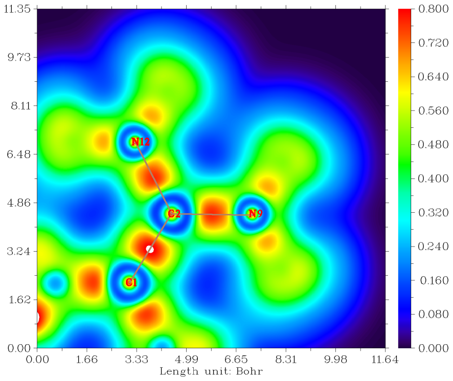 Color-filled LOL map of FOX-7 in the plane defined by three atoms