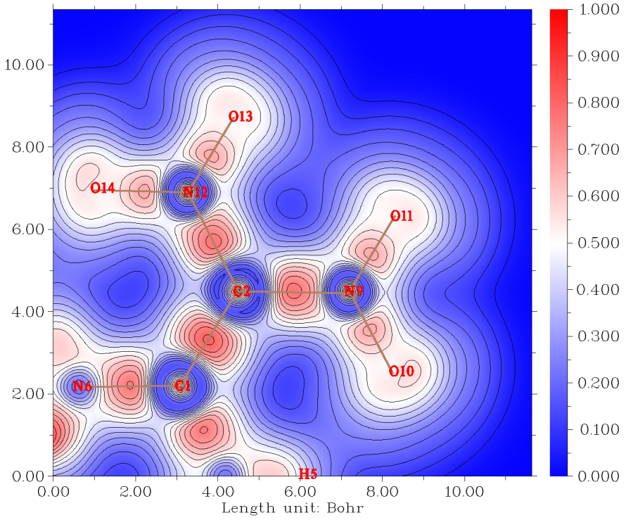 LOL map of FOX-7 with contour lines and Blue-White-Red colour transition