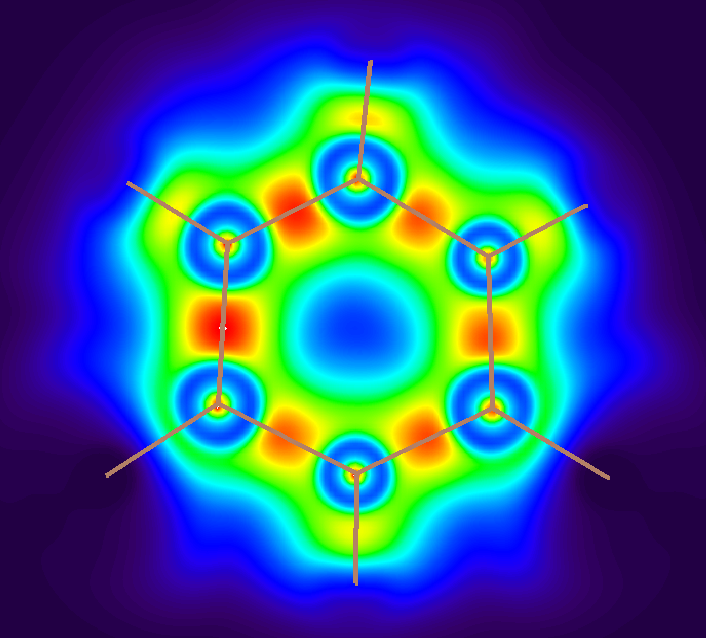 LOL map of uracil contributed only by the atoms in the ring