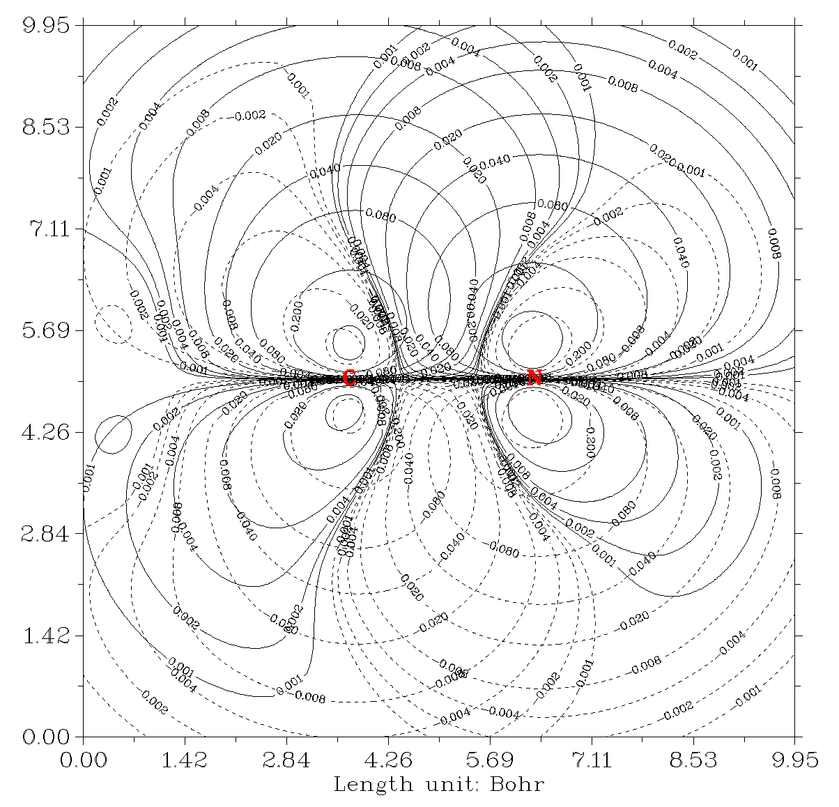 Contour map of two orbital wavefunctions of NH2COH with the default setting