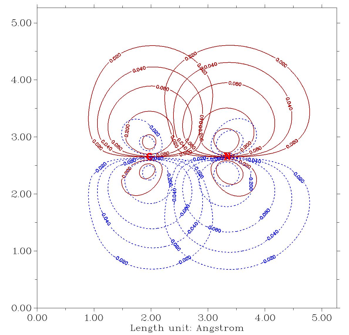 Contour map of two orbital wavefunctions of NH2COH with publication-style setting