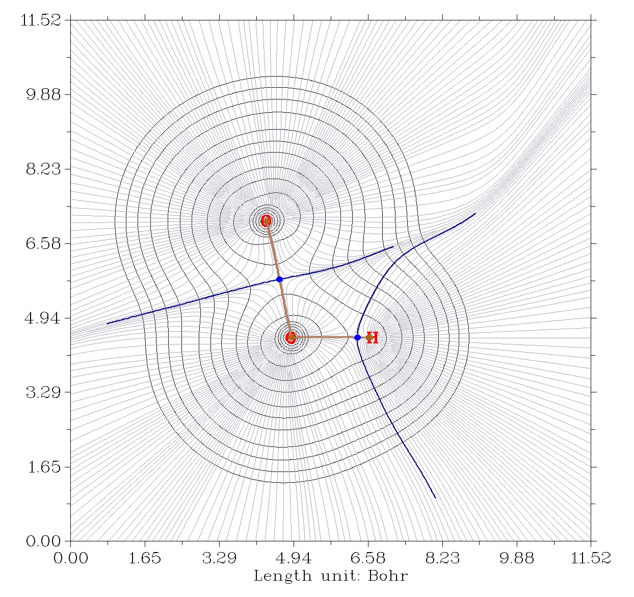 Gradient map of the electron density of hydrogen peroxide with the interbasin surface