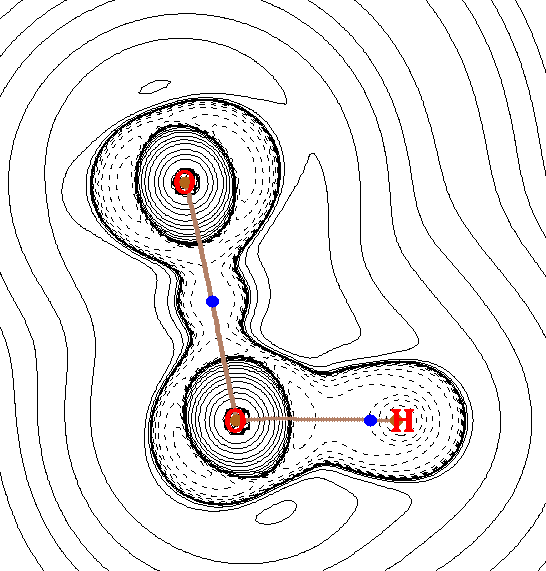 Contour line map of the Laplacian of the electron density of hydrogen peroxide with bond paths and CPs