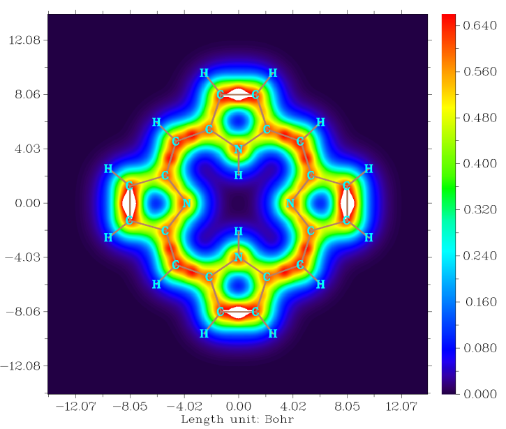Color-filled LOL-pi map of porphyrin