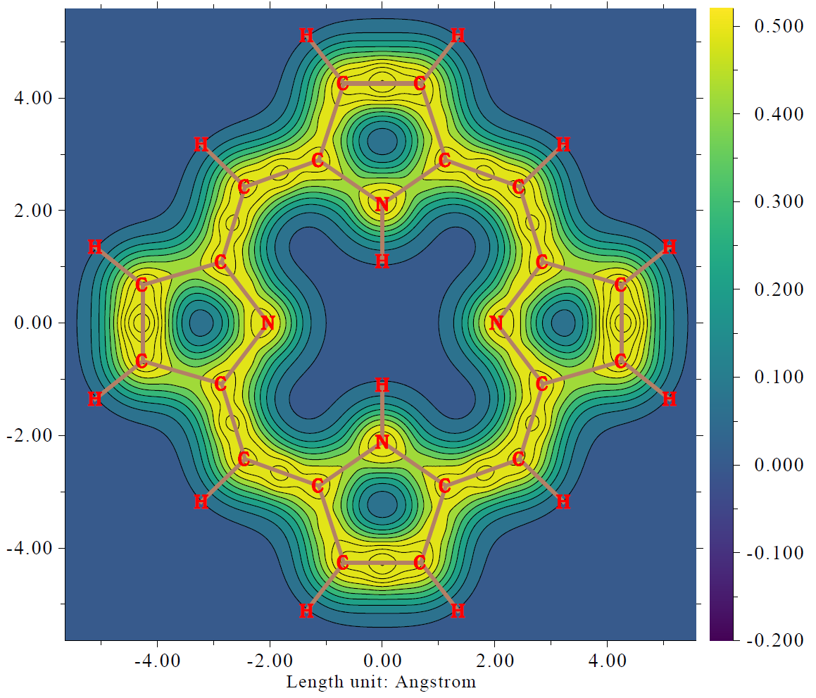 LOL-pi map of porphyrin with contour lines and bonds