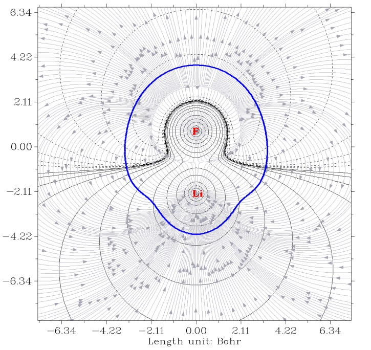 Gradient line map of the electrostatic potential of LiF