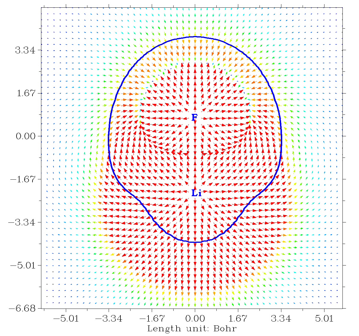 Vector field map of the electrostatic potential of LiF
