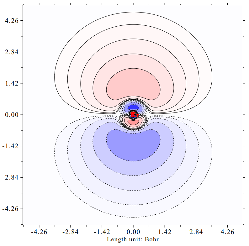 A 4p orbital of the Kr atom plotted as a color-filled map with contour lines