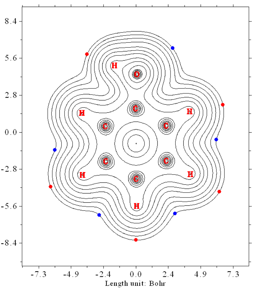 Contour line map of the LOL-pi of porphyrin with the located extrema