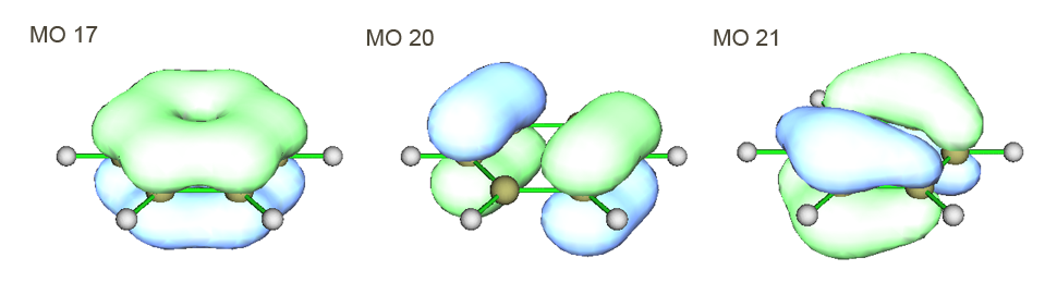Isosurfaces of MO 17, MO 20 and MO 21 of benzene
