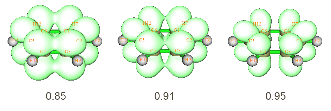 ELF-pi isosurfaces of benzene at isovalues 0.85, 0.91 and 0.95