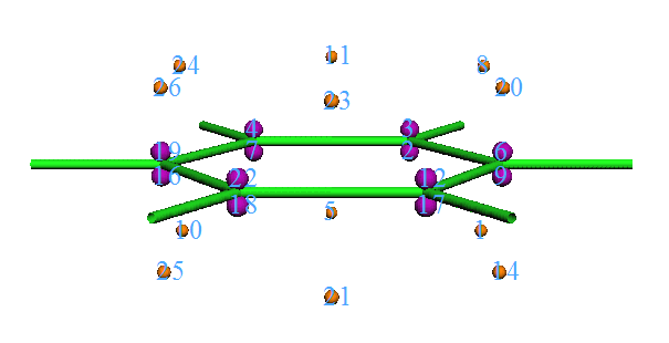 Benzene with the orbital isosurface and the localized orbital attractors