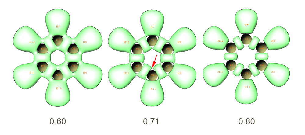 ELF-pi isosurfaces of benzene at isovalues 0.60, 0.71 and 0.80