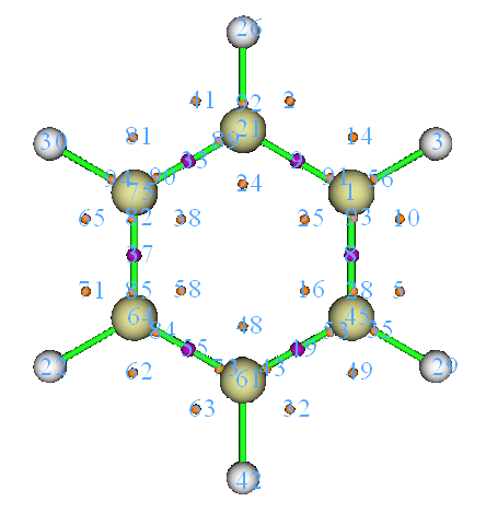 Benzene with the localized orbital attractor positions labelled