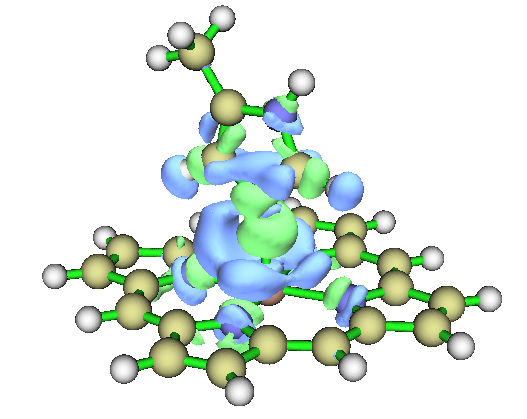 Electron density difference isosurface for the coordination of imidazole to magnesium porphyrin