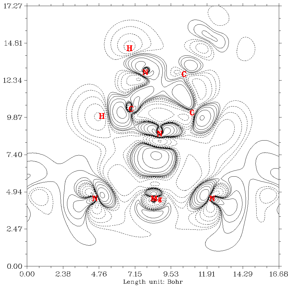 Contour map of the electron density difference for imidazole coordinated magnesium porphyrin