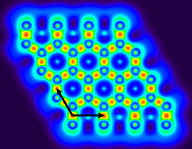 LOL map of the graphene supercell built by translating and duplicating the primitive cell