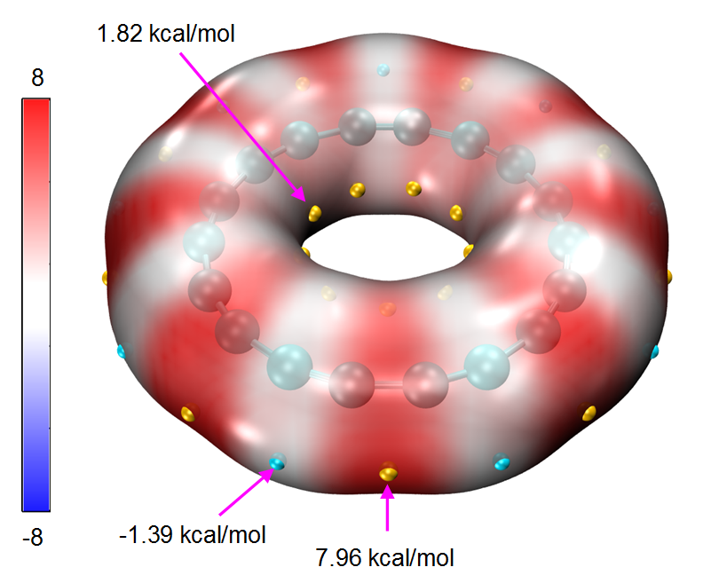 Coronene surface coloured by ESP with representative points labelled