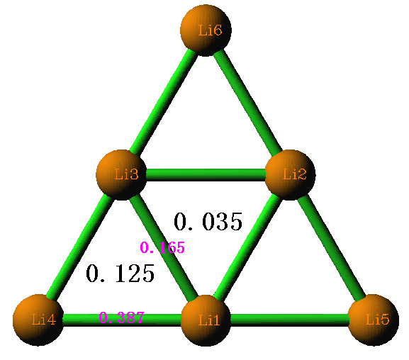 The Li6 cluster with the three-center bond orders and Mayer bond orders marked