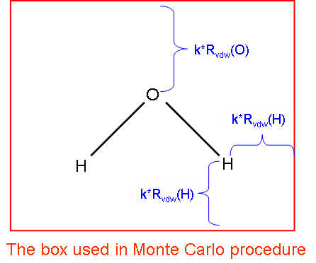The box used in Monte Carlo procedure