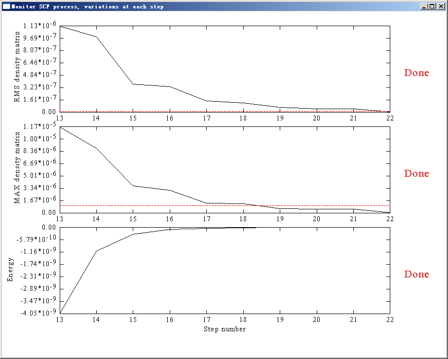 Monitor SCF process, variations at each step