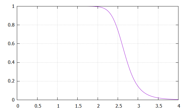Switching function for interatomic connectivity