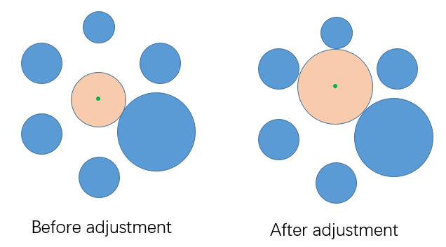 Atomic values before and after adjustment