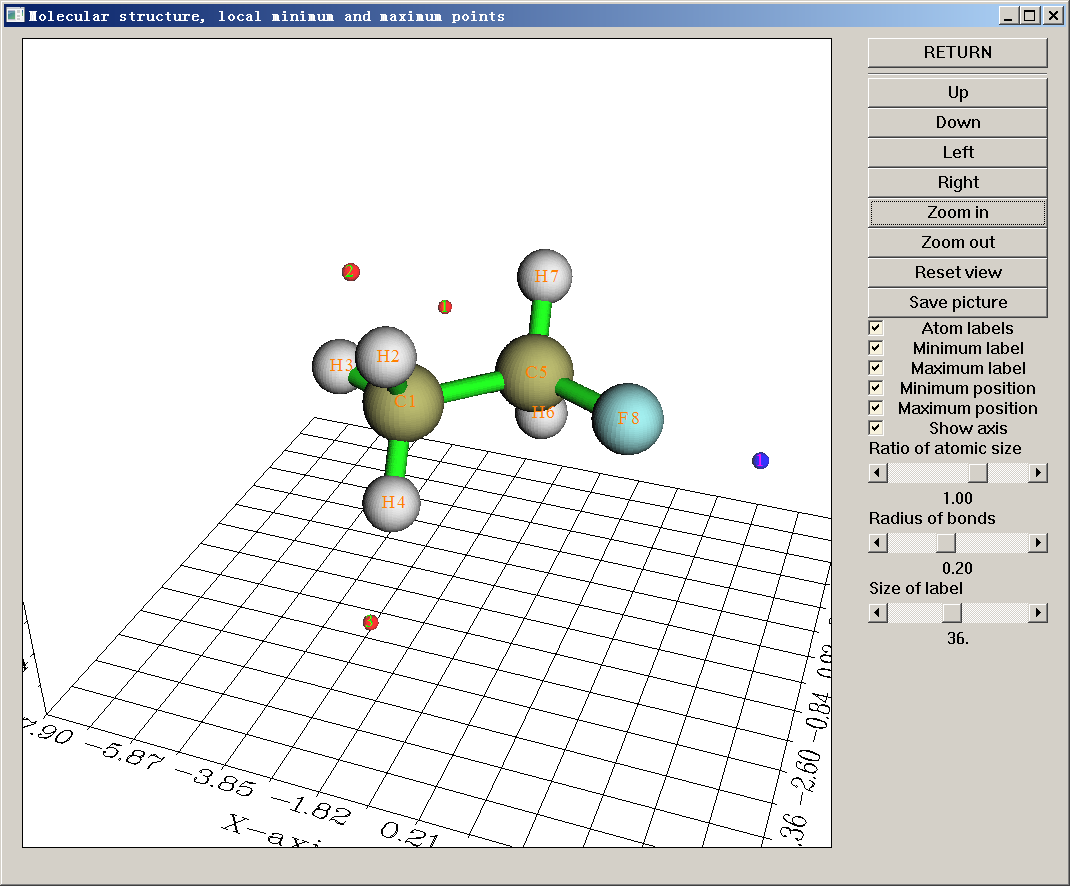 Multiwfn window showing the molecular structure together with its local minimum and maximum points