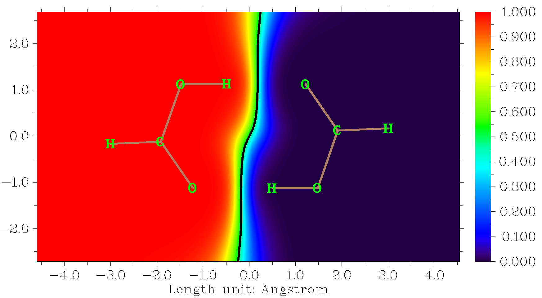 Becke weighting function of one fragment of a two-fragment system, showing the boundary between them