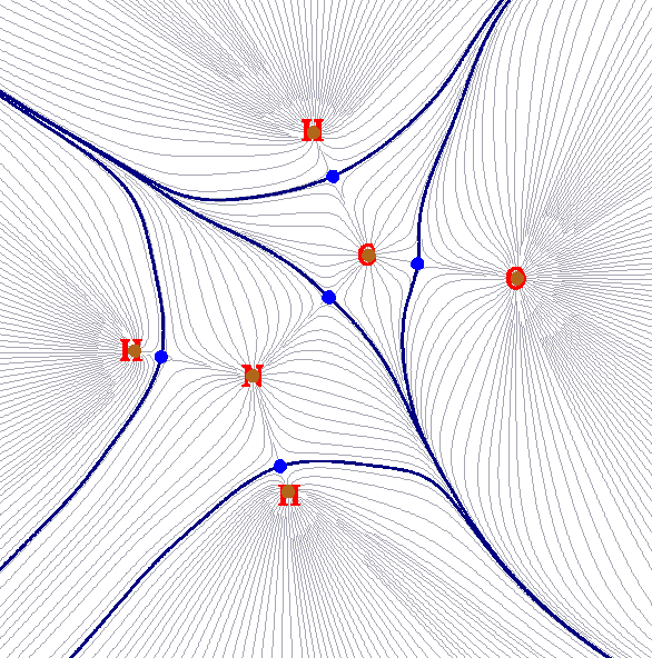 Two-dimensional contour-line map of the gradient field of a scalar function in a molecular plane, with the attractor positions of the H, C and N atoms marked by labelled squares, small dots marking the bond critical points, and thick lines tracing the interatomic surfaces that separate the atomic basins