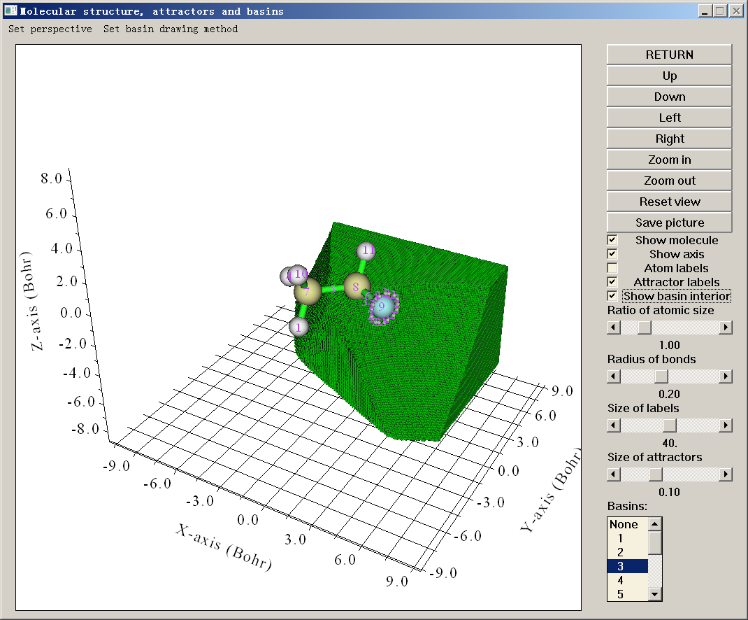 Multiwfn window titled "Molecular structure, attractors and basins", showing a green basin isosurface around a molecule in a labelled 3D coordinate frame and, at the right, the view controls, drawing options and the list of basins