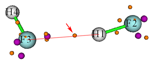 ELF topology analysis of the HFHF dimer