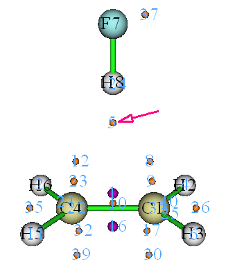 ELF topology analysis of the C2H4...HF complex