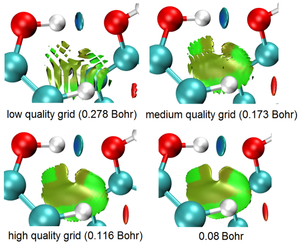 Four-panel comparison of the same colour-filled RDG isosurface computed on grids of decreasing spacing, labelled 'low quality grid (0.278 Bohr)', 'medium quality grid (0.173 Bohr)', 'high quality grid (0.116 Bohr)' and '0.08 Bohr'.