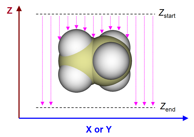 Schematic of the surface height scan between Z_start and Z_end