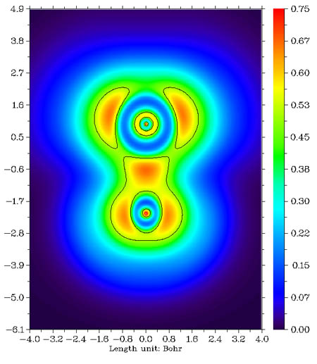 Color-filled map of a linear molecule